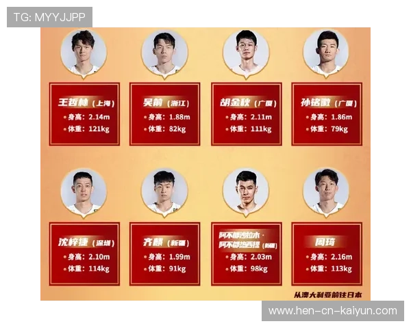 中国男篮集训名单公布,周琦领衔出征世预赛,中国男篮 集训 中国男篮集训名单公布,周琦领衔出征世预赛,中国男篮 集训